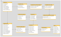 Motif Schema Diagram