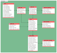 Probemapping Schema Diagram