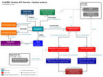 Variation API schema Diagram