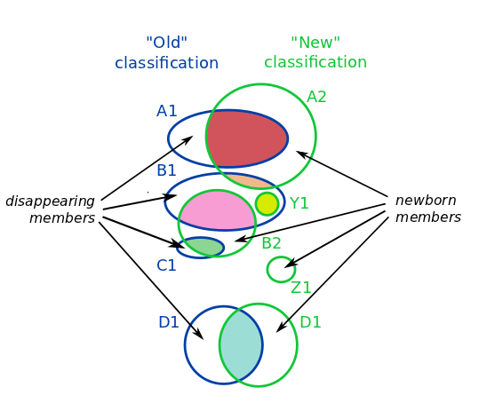 stable_id_mapping